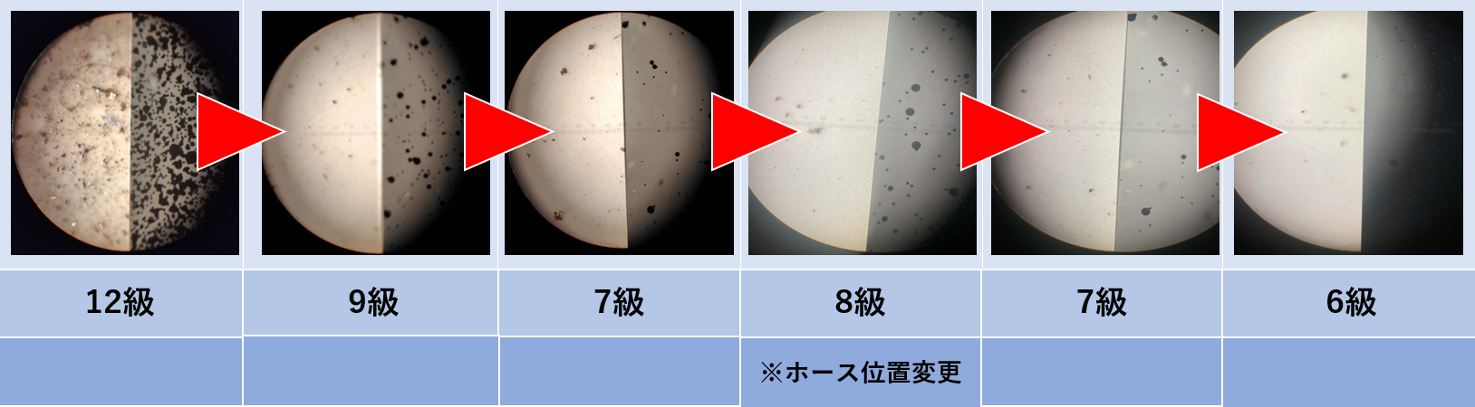 汚染度(コンタミキット使用)