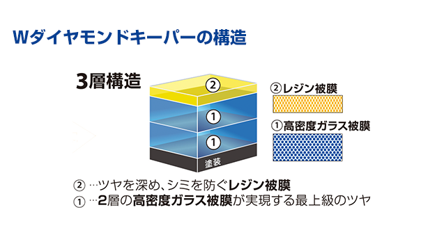 クリスタルキーパーの構造